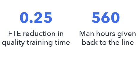 0.25FTE-reduction
