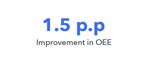 KPIs_last-module